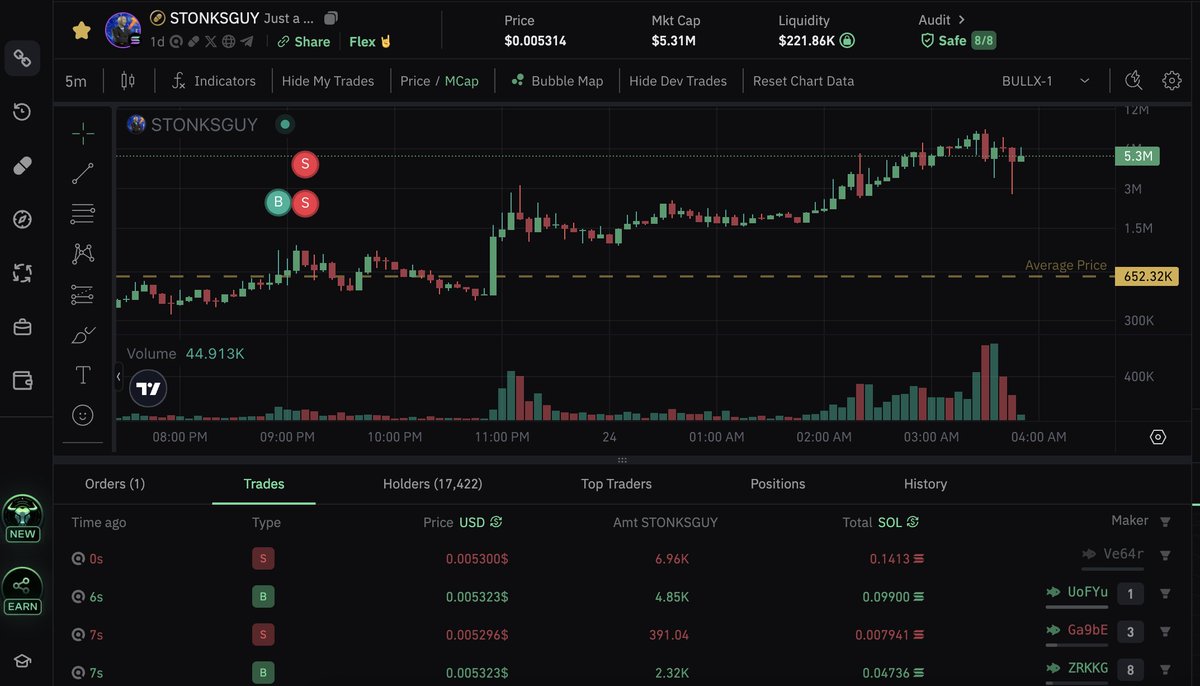 I just started trading Solana Memecoins and already have 23x my initial investment :)

If you also want to try your luck and don't have a referral code for <a href="/bullx_io/">BullX</a> feel free to use mine:

t.me/BullxBetaBot?s…