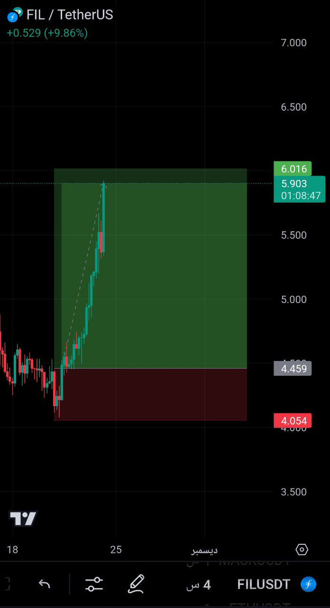 #FIL تغادر المطار بسلام 🔥✈️
#Trading Hawk Whale Hunter 💀🥷

#القادم_أعظم ♻️🦅