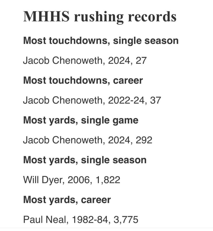 2025 Mountain Home AR Jacob Chenoweth is rewriting the Mountain Home Rushing Record Book. He’s looking for a college home. Contact ⁦<a href="/CoachSteveAry/">Steve Ary</a>⁩ ⁦<a href="/jacobchenny7/">Jacob Chenoweth</a>⁩