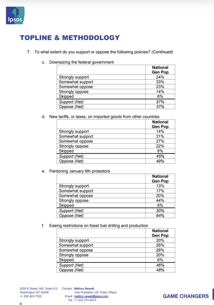hodgetwins's tweet image. Word is going around that Trumps team won’t pardon the J6ers because of this poll that says the majority of people oppose it

Don’t know about y’all but we were never asked and the polls are always opposite of reality 

We say PARDON ALL THE J6 PROTESTORS ON DAY 1