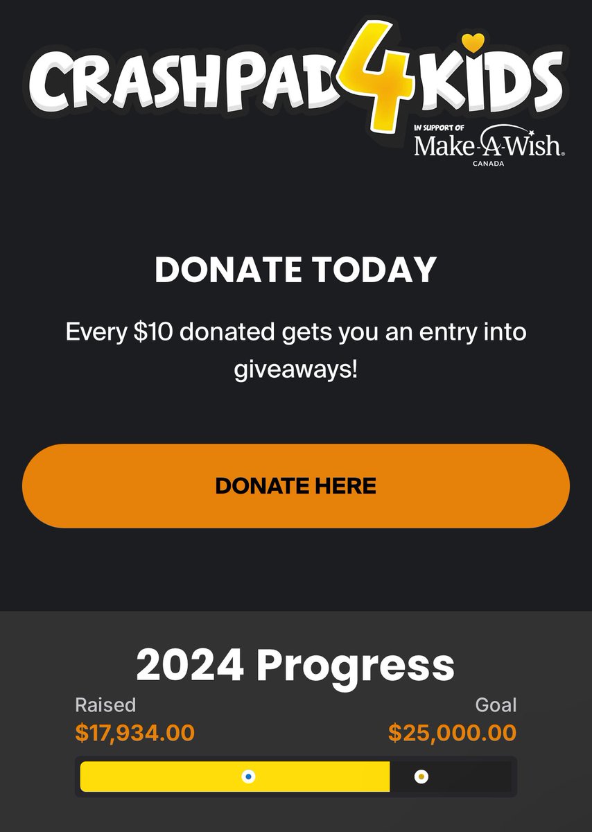 CrashPad4Kids's tweet photo. NEW EVENT RECORD!!

Just shy of $18,000USD raised, beating last year’s record!

We are so close to getting a second wish granted!

Help us raise money for @MakeAWishCA at https://t.co/49PCU0L2jS https://t.co/4HpUlMbLxr