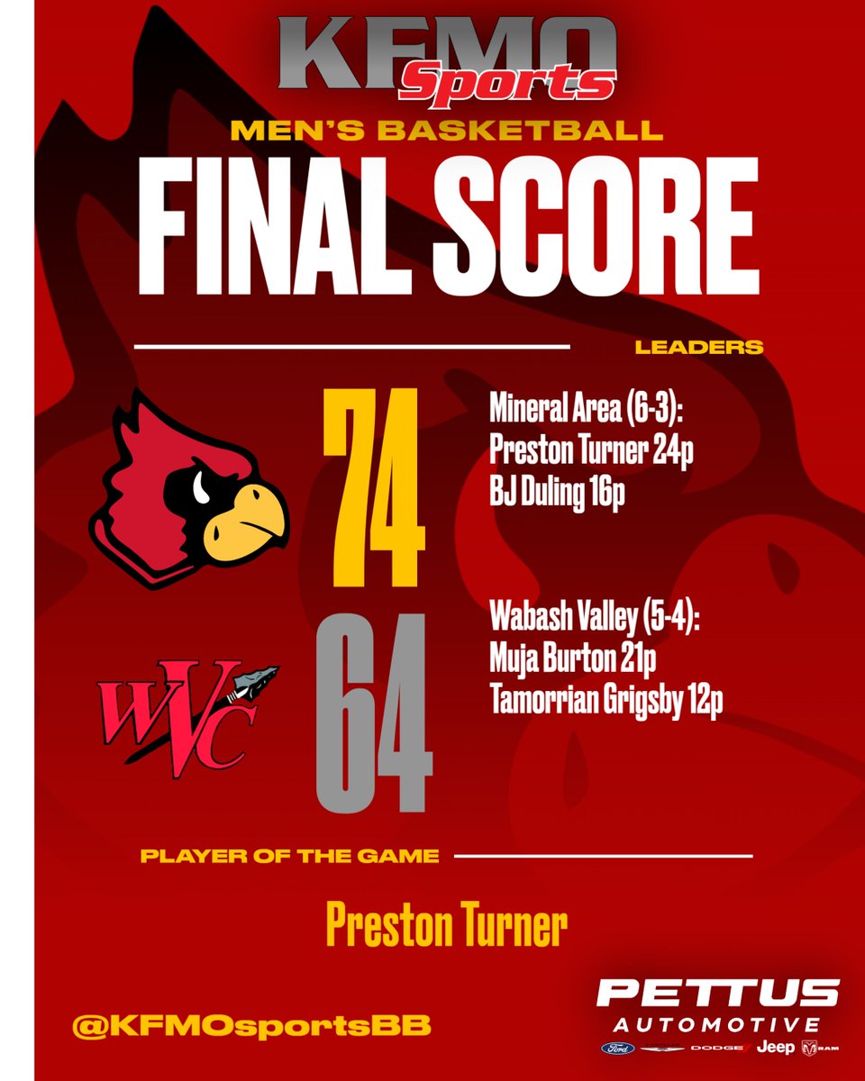 MBB, Final:

<a href="/MAC_Cards/">Mineral Area Athletics</a> <a href="/MACMensBball/">Mineral Area College Men's Basketball</a>