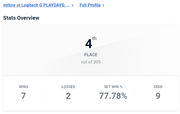 t4 at logitech tourney, ggs to <a href="/Monihalla/">SiB | Moni</a>  and <a href="/Guichabou/">Pink | Guichabou</a>