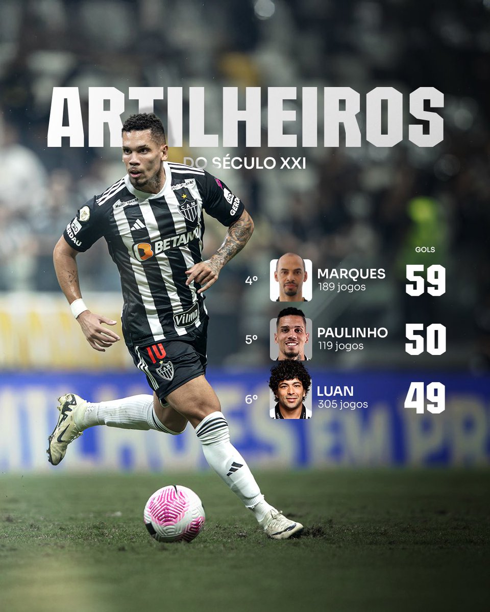 O artilheiro marcou mais dois e se tornou o 5º maior goleador Alvinegro no século! ⭐️⚽️🏹

Sempre por mais, craque! 💥