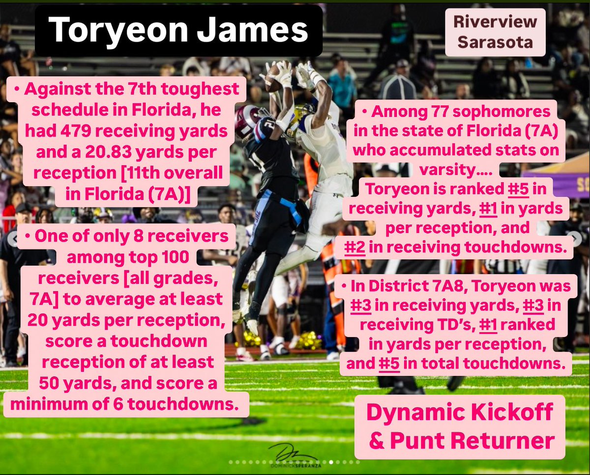 Daniel J van Ingen (@drvaningen) on Twitter photo A fantastic second season by all around dynamic football player Toryeon James of Riverview Sarasota. <a href="/ToryeonJames/">Toryeon James</a> <a href="/BrodyWiseman/">Brody Wiseman</a> <a href="/RamsRhsFootball/">Riverview Football</a> <a href="/CoachSmithers33/">Joshua Smithers</a> <a href="/Andy_Villamarzo/">Andy Villamarzo</a> <a href="/AMillerQB_D1/">Anthony Miller 2026 Dual Threat QB</a> #RamFam A fantastic second season by all around dynamic football player Toryeon James of Riverview Sarasota. <a href="/ToryeonJames/">Toryeon James</a> <a href="/BrodyWiseman/">Brody Wiseman</a> <a href="/RamsRhsFootball/">Riverview Football</a> <a href="/CoachSmithers33/">Joshua Smithers</a> <a href="/Andy_Villamarzo/">Andy Villamarzo</a> <a href="/AMillerQB_D1/">Anthony Miller 2026 Dual Threat QB</a> #RamFam