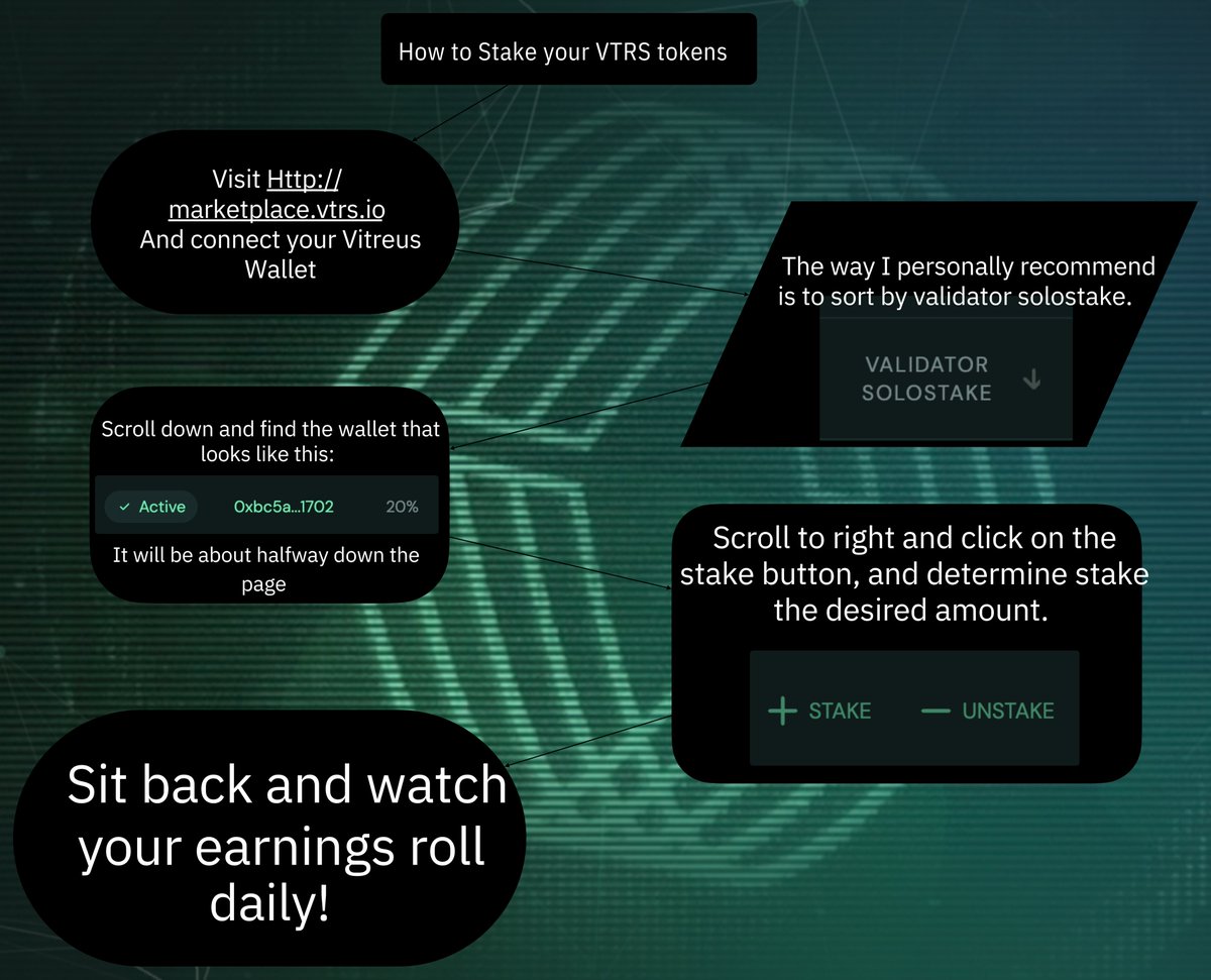 Merging AI and Crypto tweet media