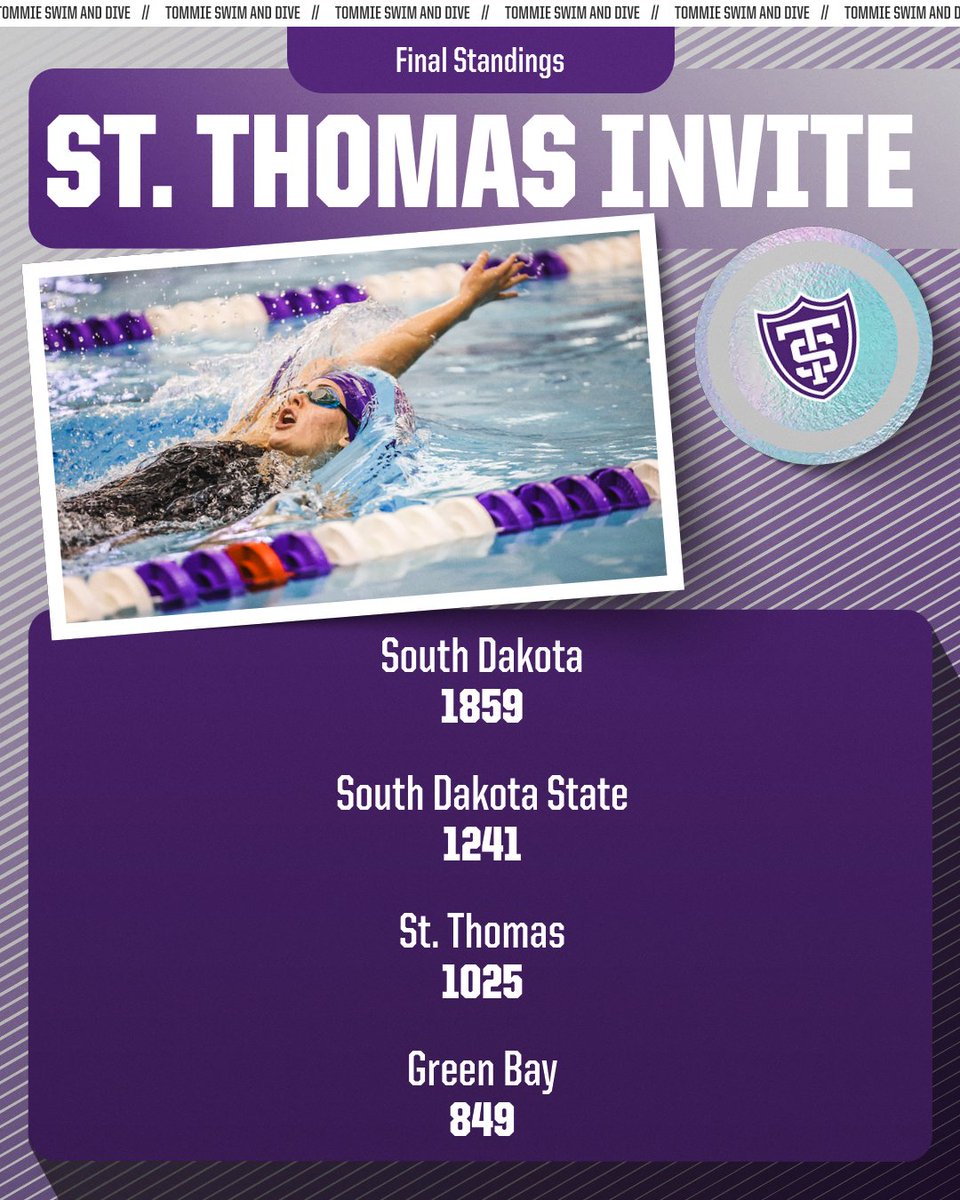 TommieSwimDive's tweet photo. What. A. Weekend!

#RollToms https://t.co/hyMS9FSSxD