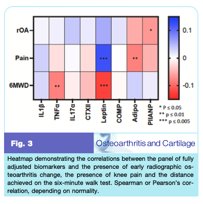 Osteoarthritis and Cartilage Journals (@oacjournal) on Twitter photo 🪖 What is the association between #OA biomarkers and radiographic #OA?
Results from the ADVANCE Study to reduce #OA risk in military populations
Free to read from <a href="/ollieosul/">Oliver OSullivan</a> et al. <a href="/VersusArthritis/">Versus Arthritis</a> at oarsijournal.com/action/showPdf… 🪖 What is the association between #OA biomarkers and radiographic #OA?
Results from the ADVANCE Study to reduce #OA risk in military populations
Free to read from <a href="/ollieosul/">Oliver OSullivan</a> et al. <a href="/VersusArthritis/">Versus Arthritis</a> at oarsijournal.com/action/showPdf…