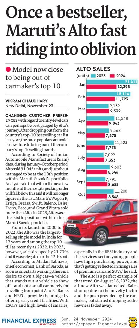 _vikramch's tweet image. What's happening to Lord Alto? Aren't small cars better for our congested roads and the environment? If an Alto had a 5-star safety rating, would you buy it over a Nexon? Can you show-off an Alto to a neighbour who has a Creta?
#MarutiAlto #LordAlto @MSArenaOfficial #Alto