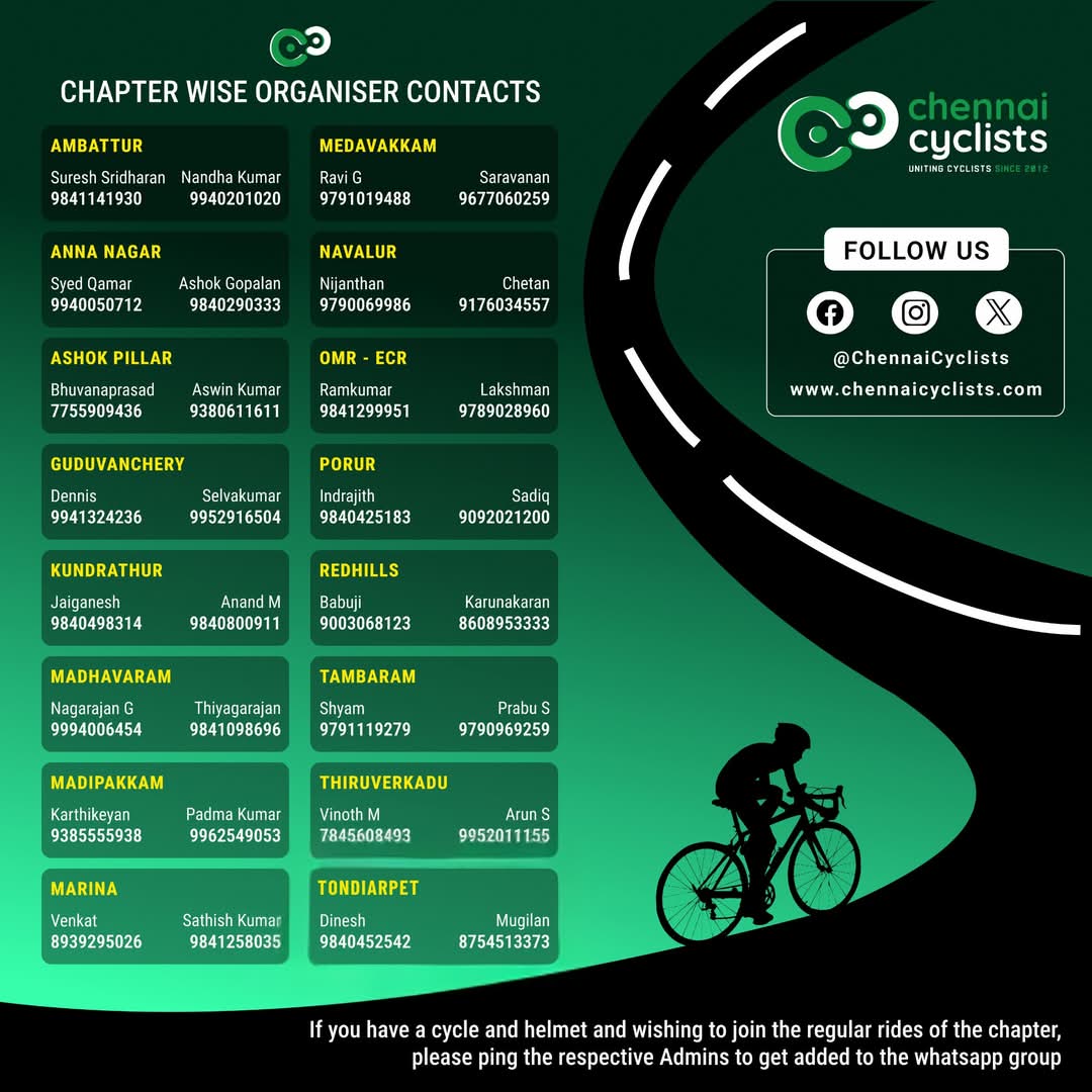 chennaicyclists's tweet photo. Join Our "Chennai Cyclists" Cycling Group! 🚴‍♂️🚴‍♀️
There are 16 chapters across Chennai. This is the perfect platform to start and continue your cycling journey. To join the group, please contact respective chapter coordinators.
You just need to have a cycle &amp; a helmet to get going. https://t.co/o0Kjyt2h4O