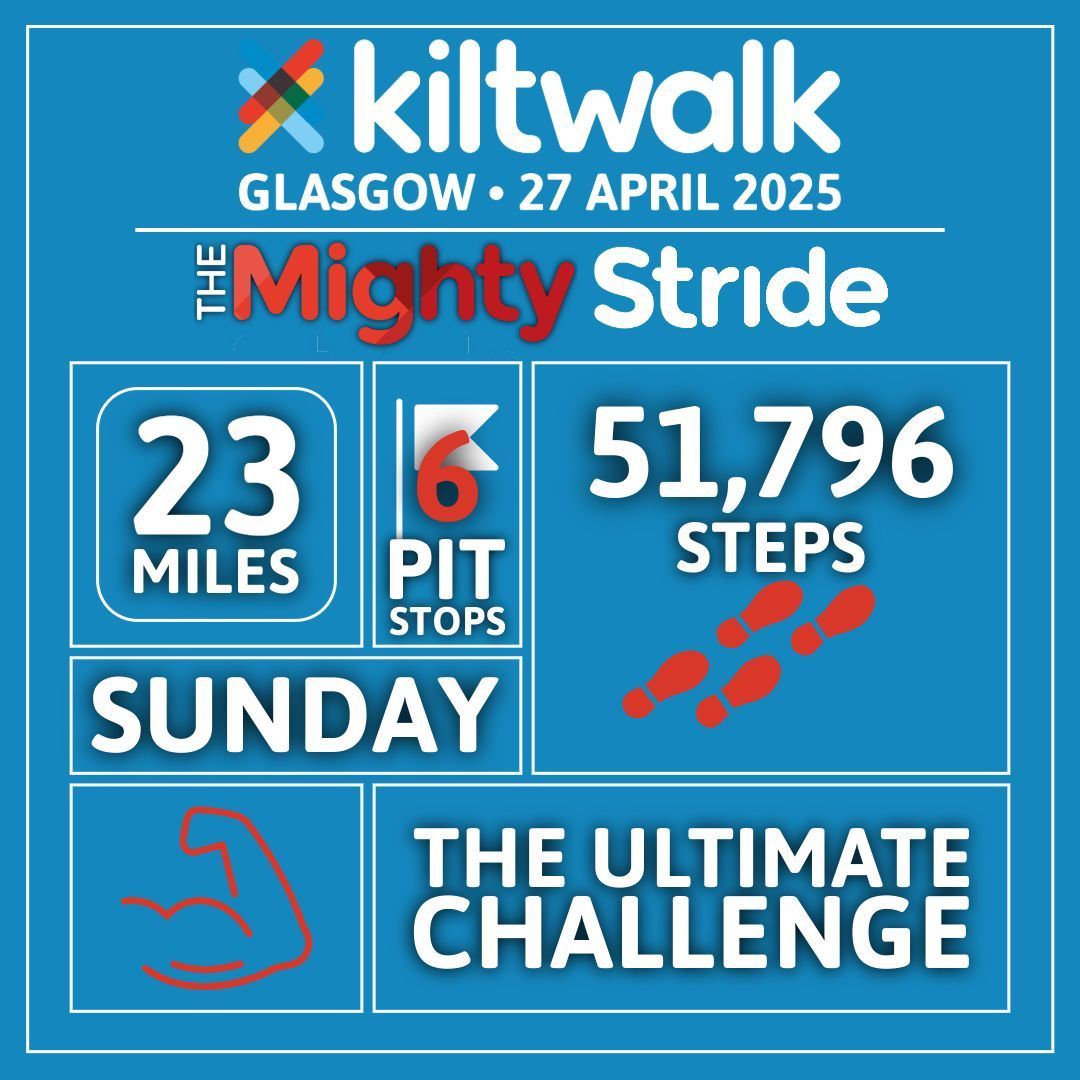 thekiltwalk's tweet photo. The Ultimate Kiltwalk challenge - 23 Mile Mighty Stride! Starting from Glasgowβs iconic Glasgow Green and finishing in the idyllic surroundings of Balloch, Loch Lomond π
π 23 miles | β±οΈ 8 hours | π£ 51,796 steps | ποΈ Β£20 entry fee
Are you in? πͺ
#MightyStride #Kiltwalk2025 #GlasgowKiltwalk