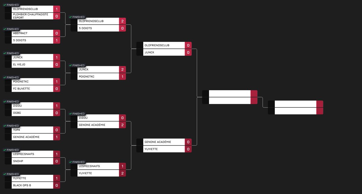 Le Day 2 commence, les Demis avec ✅️

<a href="/GenOneEsports/">GenOne</a> Académie 🆚️ <a href="/123YUYIETTE/">YUYIETTE</a> (BO3)

Map 2 Immersion GenOne 🎙
Avec <a href="/PrawnyTv/">Prawny</a> <a href="/Just_Nekatt/">Justin \ Nekatt</a> &amp; <a href="/mathisbenedit/">Mathis</a> 📺