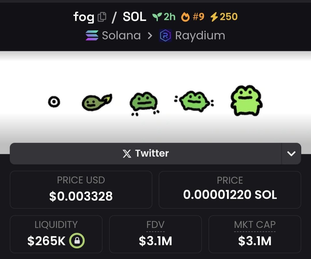$fog growing organically, looking for an entry here.

Fully community owned, this should reach $50M+ in a few days, hopefully.

DYOR