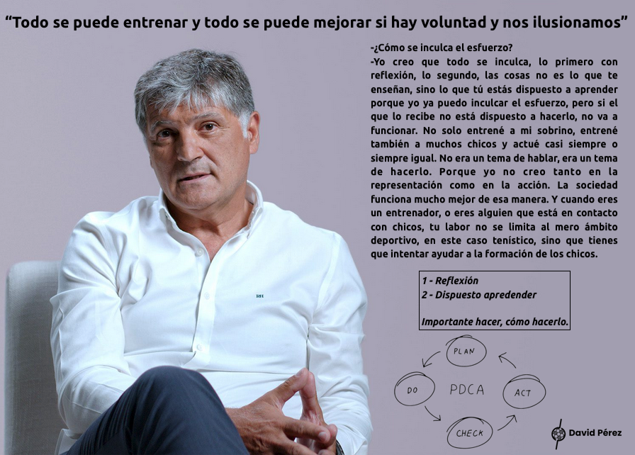 Importante reflexión de Toni Nadal: 

“𝕋𝕠𝕕𝕠 𝕤𝕖 𝕡𝕦𝕖𝕕𝕖 𝕖𝕟𝕥𝕣𝕖𝕟𝕒𝕣 𝕪 𝕥𝕠𝕕𝕠 𝕤𝕖 𝕡𝕦𝕖𝕕𝕖 𝕞𝕖𝕛𝕠𝕣𝕒𝕣 𝕤𝕚 𝕙𝕒𝕪 𝕧𝕠𝕝𝕦𝕟𝕥𝕒𝕕 𝕪 𝕟𝕠𝕤 𝕚𝕝𝕦𝕤𝕚𝕠𝕟𝕒𝕞𝕠𝕤”

1- #Reflexión 
2- Dispuesto #Aprender

#Plan ➖ #Do ➖ #Check ➖ #Act
