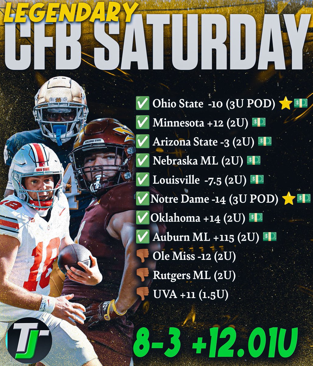 TrellJSports's tweet photo. MASSIVE CFB SATURDAY 💎⭐️

8-3, +12.01u 🤑💵

LEGENDARY DAY ! 🫵🏾

Drop a ❤️ for me if you cashed any with me ! 

‼️We DOMINATE yet again ‼️ https://t.co/EgijGW0Maa