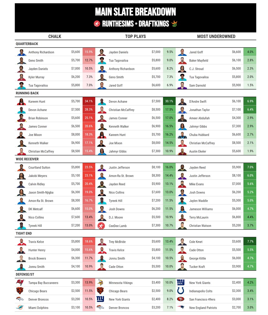 Justin Freeman tweet media