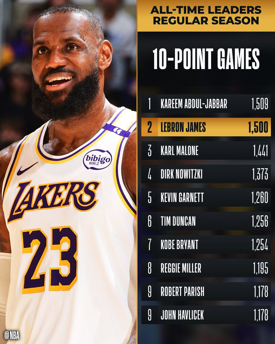 NBA tweet media