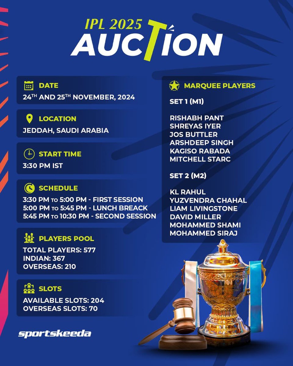 sudhirkothari03's tweet photo. #IPLAuction Indian Timings &amp; Details
👇🏻👇🏻👇🏻

#IPLAuction2025 #KolkataKnightRiders
@KKRiders #AmiKKR https://t.co/e2VqIYozmt