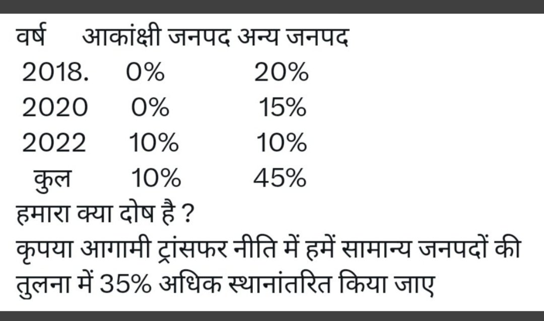 VijayPa58585596's tweet photo. #batchwise_आकांक्षी_transfer
 याचना समझो ,या निवेदन, ट्रांसफर देकर कर दो सुखमय जीवन
@myogiadityanath 
@CMOfficeUP 
@BJP4UP 
@yadavakhilesh
@directorbasicup 
@basicshiksha_up 
@kpmaurya1 
@brajeshpathakup 
@JagranNews @AmarUjalaNews @ABPNews 
@Aamitabh2 https://t.co/yvPetimBSo