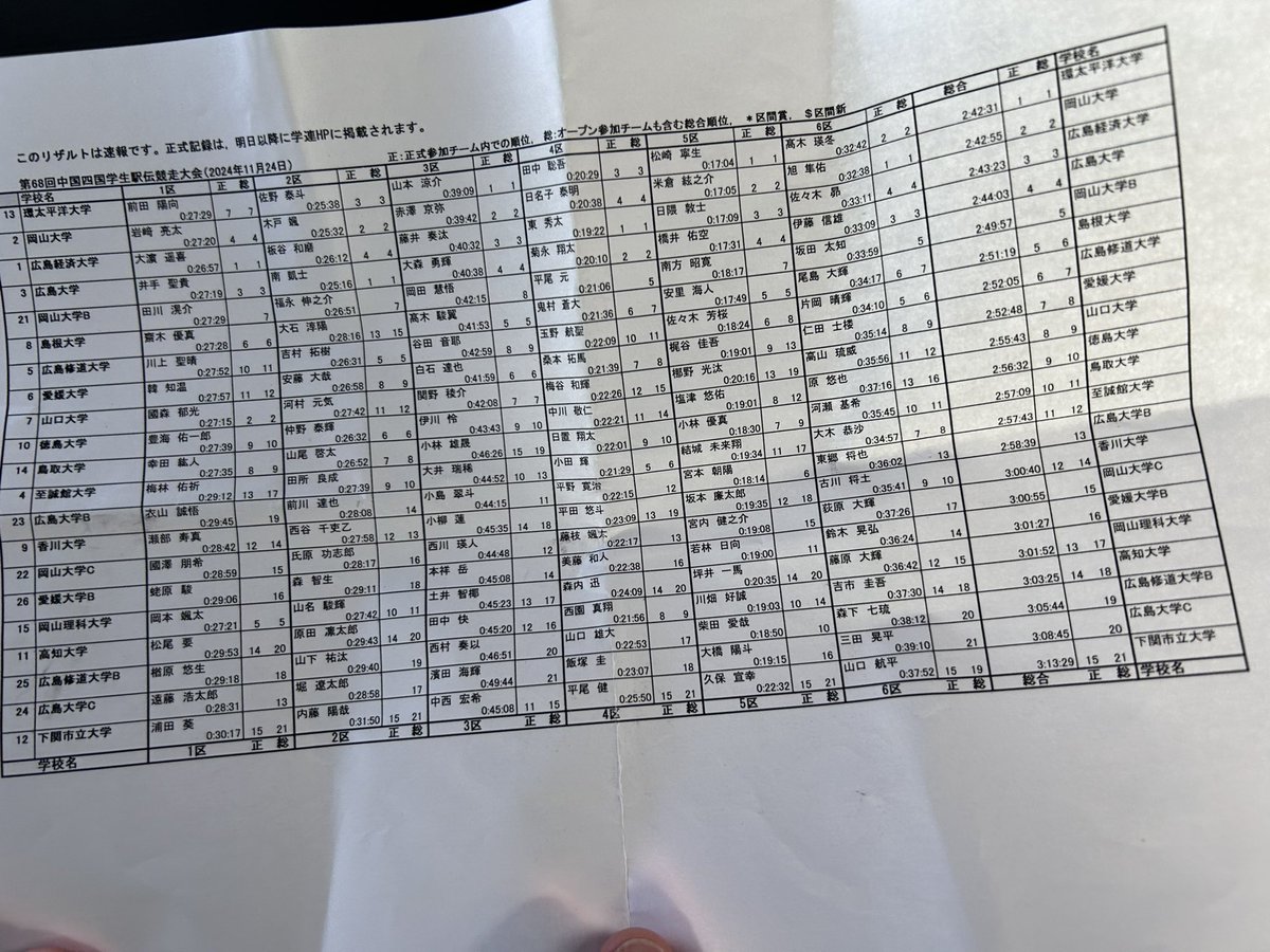 本大会のリザルトです！

 #第68回中国四国学生駅伝競走大会