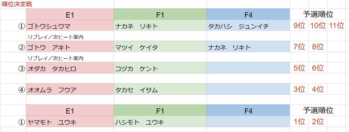 ナカネリキト選手が勝ち上がりました