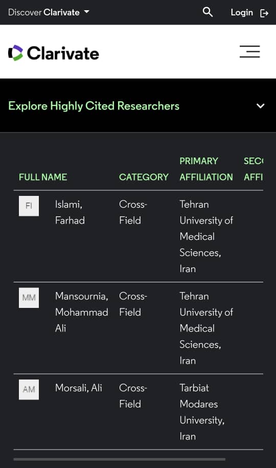Delighted to be a Clarivate Highly Cited Researcher in 2024:

clarivate.com/highly-cited-r…