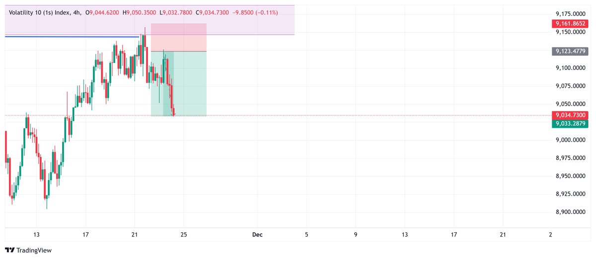 Small__god's tweet image. Update on this trade.