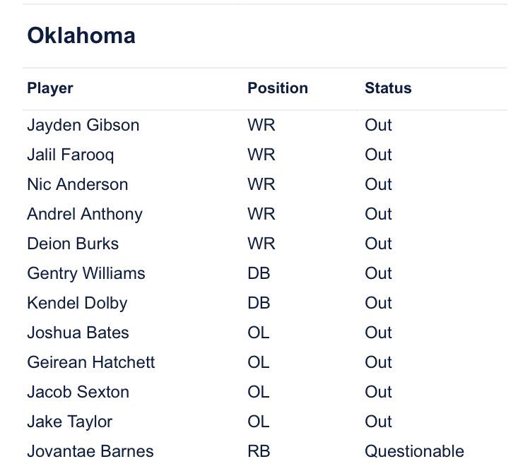 R0ssman's tweet photo. This injury report just dominated Alabama https://t.co/miLs7RGx7l