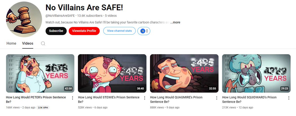 Faceless YouTube Channel Made over $9.6k in the past 14 days:

Cartoon Crime Niche 👮

5 videos / month
1,200,000 views a month (so far)
~ $8 rpm (earnings per 1k views)
Channel was only 14 days ago. 🤯 A pretty simple format with just different characters every video.