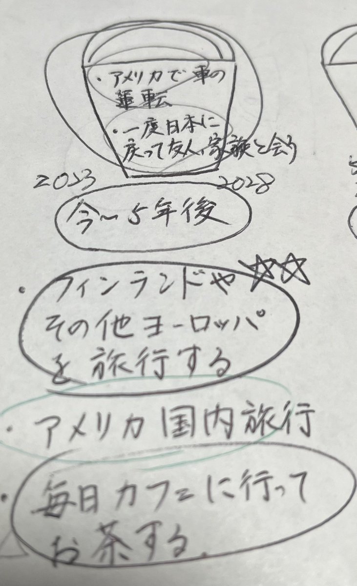 Moomin3371's tweet photo. 1年前に書いたタイムバケット。
5年単位で書いたが約1年でほぼほぼ叶った。
達成したら◯をつけます
(毎日カフェ☕️に行くは△)
今月27日から2週間フィンランドに行きます🇫🇮
#アメリカ移住 #timebucket https://t.co/3hw8dTTkNk