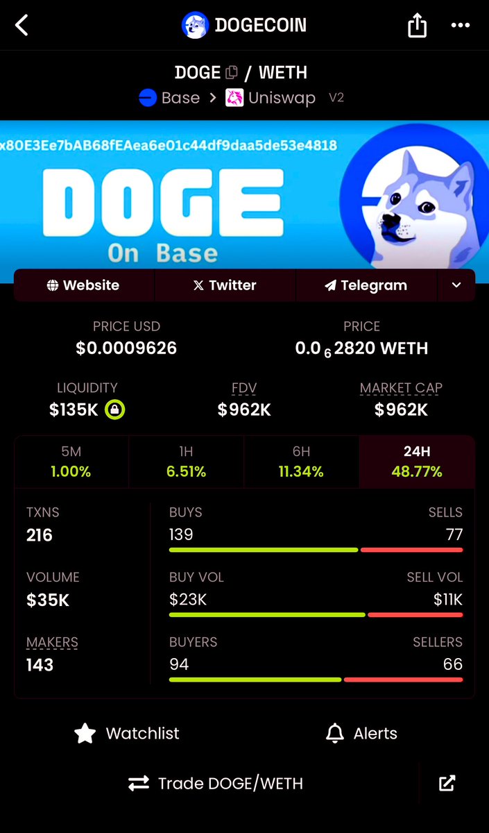 Doge_on_base_'s tweet image. Be part of the next chapter — share, promote, and hold. This is your chance to grow with $Doge on @base and help us make history. 🌟
Let’s send it to the moon 💙
#DogeOnBase #BaseBlockchain #To1Billion