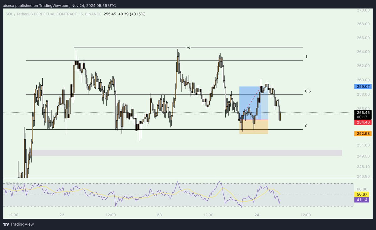 Dün @alpystatics  yayınına paylaştığım işlem tplendi +2.45r. Alp reis alt bölgeyi beklediği için işleme güvenemedi. Bugün dünden daha zenginim.