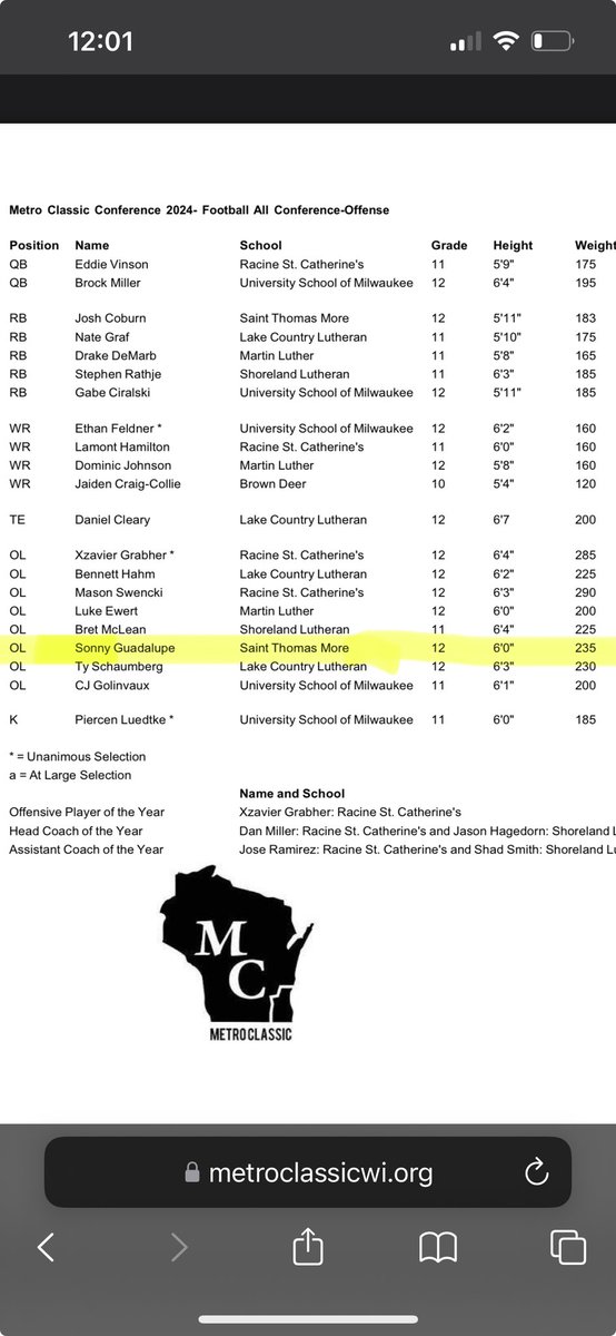 Blessed to be named First Team All Conference Offensive Linemen.