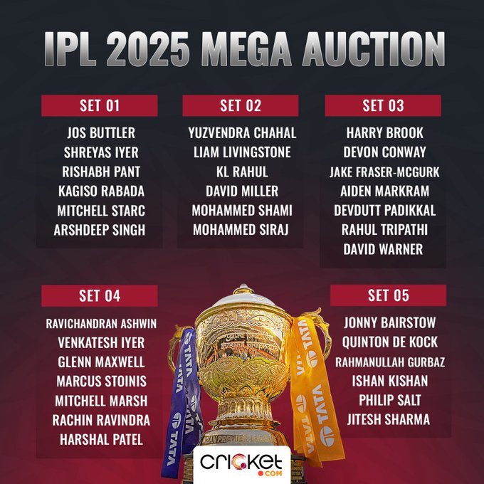 Who will sell for the highest price? 
 
Comment...

#IPLAuction2025