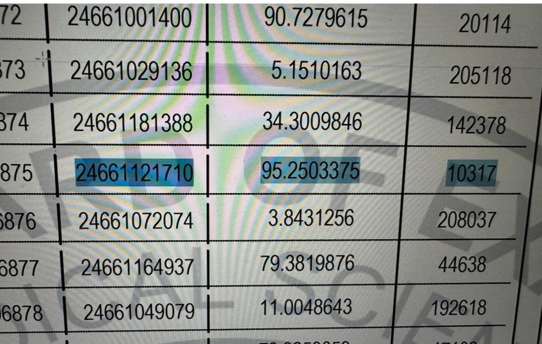 Dr_Vinod_Bagra's tweet photo. #NEETPGscam
2/3/4th rank hv same category n same in service year BUT 
2nd AIR:10317
3rd AIR:12010
4th AIR:9752
How's it possible..?🙄
-@Dr_Vinod_Bagra 

@DrDhruvchauhan @autopsy_surgeon @Indian__doctor @IMAIndiaOrg  @8PMnoCM 
plz do something🙏
#MedTwitter  #NEETPGcounselling2024 https://t.co/VXfXBnPn8w