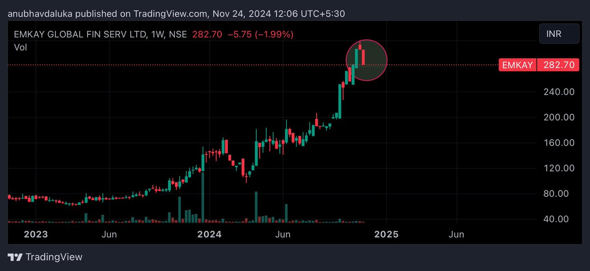cadalukaanubhav's tweet image. #emkay

Evening star at top

Stock may fall from here