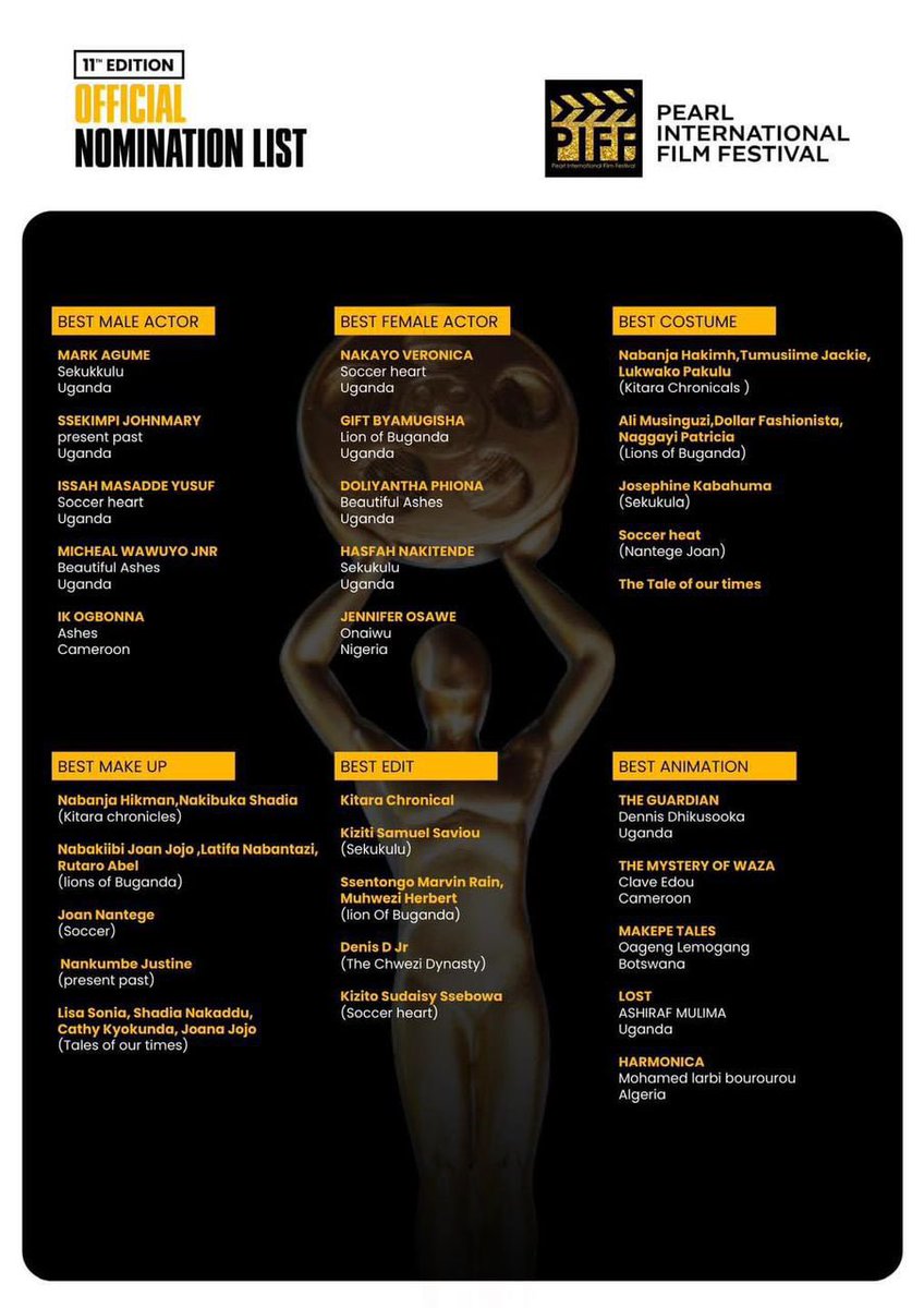 bendizhodouglas's tweet photo. BREAKING NEWS 
Last night during the 11th edition of Pearl International Film Festival 2024, the organisers unveiled cash prizes for the winners of different categories at the award gala hosted by @Raymorush & @fauziahfuzzy at Theatre La Bonita 

Awards and Prizes
https://t.co/LgqWT4pCwc Feature Film
- Prize: UGX 1,000,000
https://t.co/9w2OF7BTUw Short Film
- Prize: UGX 500,000 + Full equipment package to shoot a feature film
3. Best Documentary
- Prize: UGX 500,000
https://t.co/bjB7H0PPYn Student Film
- Prize: UGX 300,000
https://t.co/it7CJ1ntDl Animation
- Prize: UGX 500,000
6.Lifetime Achievement Award
- Prize: UGX 700,000
https://t.co/orix57fgJT Series
- Prize: UGX 1,000,000

In my next post I will be sharing the full list of winners.