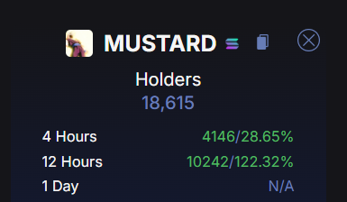 MustardSolana's tweet photo. Day 1 ✅
$113m volume ✅
18,615 holders ✅

#mustard https://t.co/S3fMXlwsIF