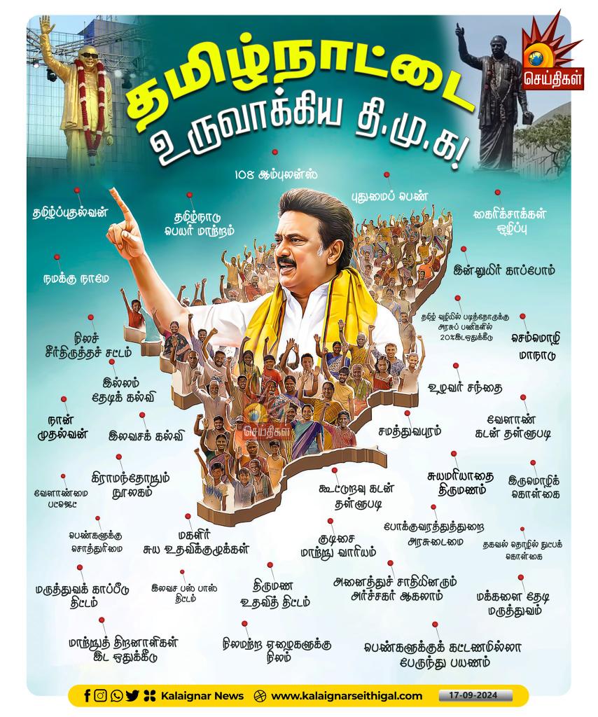 Raja85167's tweet photo. @samooganidhi செபாஸ்டியன் பெயரை வைக்கதான்டா சைமன் அப்பன் வீட்டு காசுல வைக்கனும். தமிழ்நாட்டில் 5 முறை முதல்வராக இருந்து பல திட்டங்களை இந்தியாவிலேயே முதன்முதலாக செயல்படுத்திய கலைஞரின் பெயரை அரசு திட்டங்களுக்கு தான்டா வைப்பாங்க தற்குறி ஜோம்பி https://t.co/1hqkX5g4Vc
