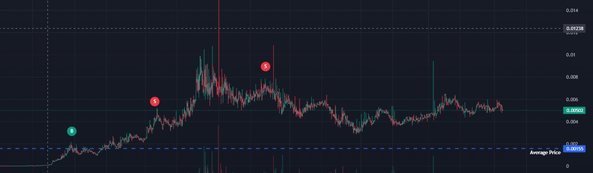 alt3r_nft's tweet photo. $wain mooning?? Get on before its too late https://t.co/84WyJaevU7