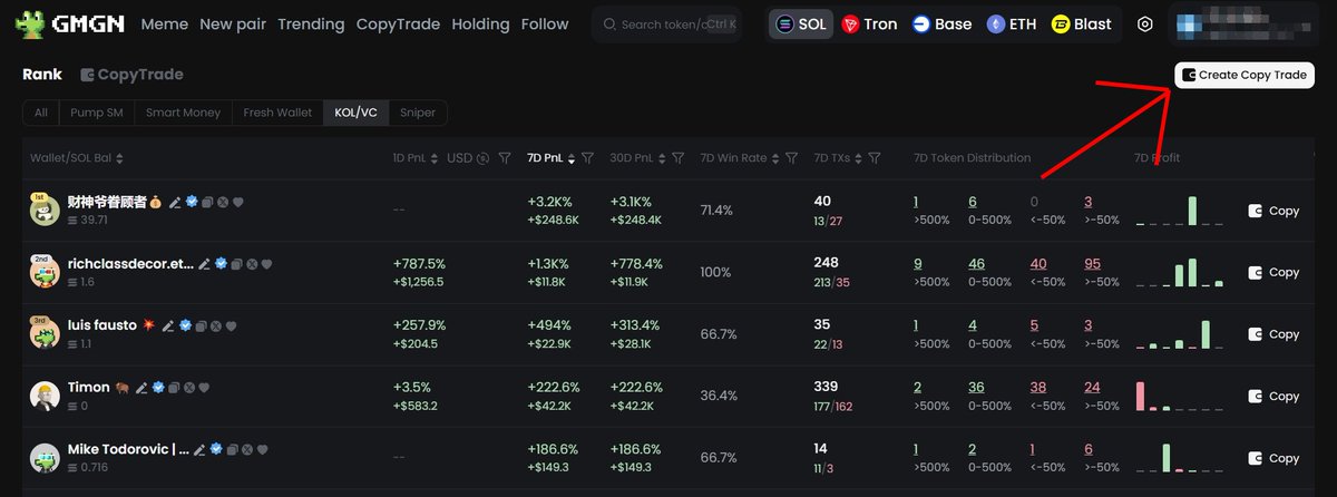 0xMeowCrypto's tweet photo. สอบวิธีเซ็ต Copy Trade คัดลอกการเทรด Wallet KOLs, smart trader ได้ 

มีคนถามมาเยอะมากเลยหาข้อมูลมาสรุปให้ครับ

⚙️ วิธีตั้งค่า Copy Trade:
1. เข้าเว็บ https://t.co/MszzLOfIJ8 แล้ว login แนะนำให้กดสร้างอีกกระเป๋าแยกไว้อย่ารวมกับอันหลัก

2. เลือกกระเป๋าที่เราอยาก Copy Trade (มีทริคมือใหม่ข้างล่าง) 

3. ตั้งค่าการซื้อ:
🔹 เลือก "Fixed Buy Amount" ใต้ช่องใส่ที่อยู่วอลเล็ต
ระบบจะซื้อโทเค็นตามจำนวนที่คุณตั้งไว้โดยอัตโนมัติ 
🔹 ใส่จำนวนเงินที่ต้องการในการซื้อแต่ละครั้ง
🔹เืลือก Auto Sell หากต้องการขายตามเขาเลย
🔹หรือใครอยากขายเองก็เลือก "No Sell" 
🔹เปิด MEV (ถ้าซื้อน้อยกว่า $100) หรือปิด (ถ้าซื้อมากกว่า $100)

4. "Confirm"
หลังจากยืนยัน ระบบจะพาคุณไปยังหน้า Manage Page
ในหน้า Manage Page สามารถ:
🔹Pause: หยุดการคัดลอกชั่วคราว
🔹Edit: แก้ไขการตั้งค่าการคัดลอก
🔹Stop: ยกเลิกการคัดลอกทั้งหมด

💡 ทริคสำหรับมือใหม่:
1. เลือกวอลเล็ตที่ลงทุนไม่เกิน ~$250,000 และ PnL รวม <70%
2. ดูการออกไม้ของเขาด้วย
3.เล่นแบบน้อยๆเพื่อลองก่อนว่าเวิร์คไหม

**หลายกระเป๋าไม่เวิร์คหรืออาจจะเป็น bot ต้องลองเช็คกันดีๆนะครับ 

DYOR ไม่ใช่การแนะนำการลงทุนนะครับ 

#Memecoin