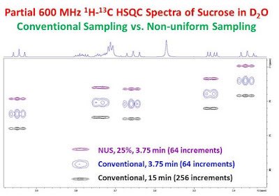 What is NUS? How is it used to reduce data collection times in 2D NMR measurements?  u-of-o-nmr-facility.blogspot.com/2016/05/non-un… #nmrchat