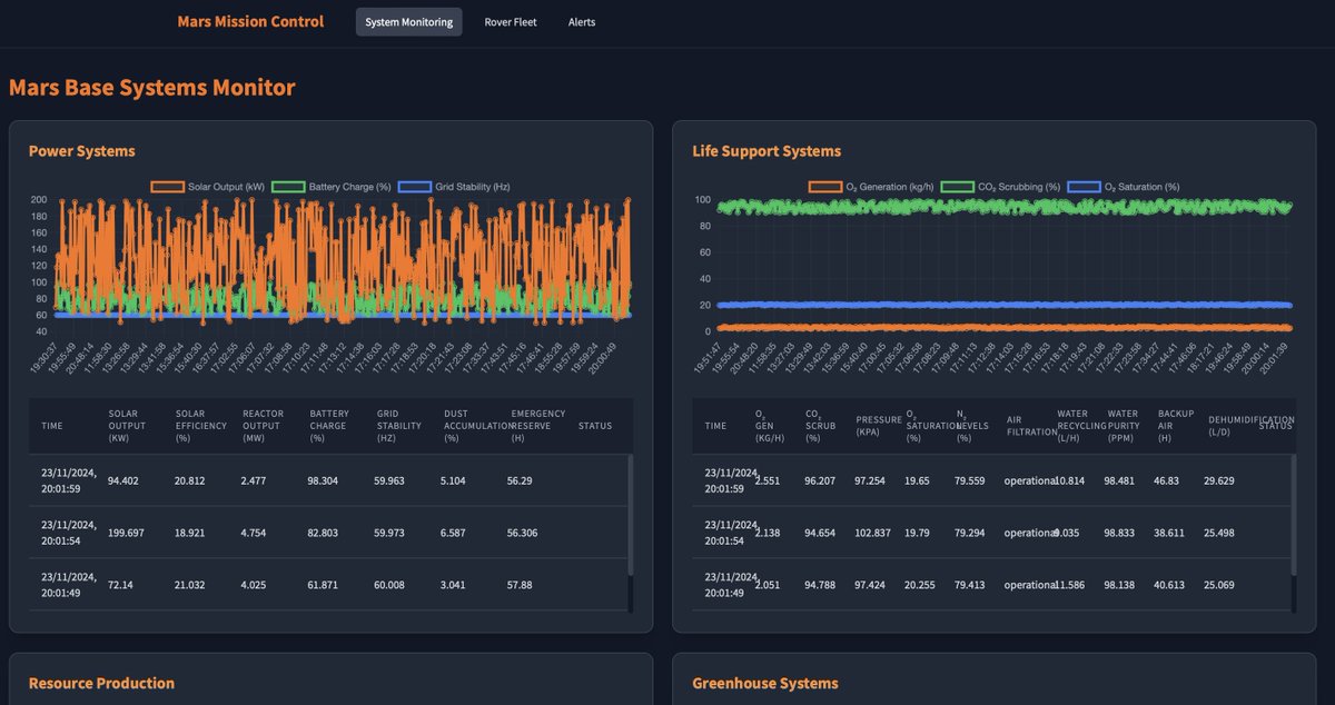Built a Mars Base Management SaaS for the <a href="/supabase/">Supabase</a> hackathon at <a href="/ycombinator/">Y Combinator</a> today. Happy with how it turned out! 🚀