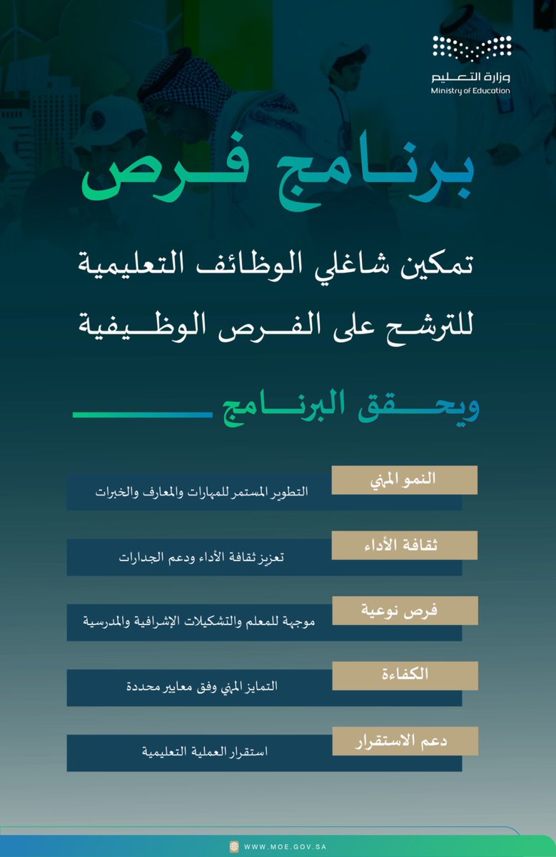 al_zara1's tweet photo. 📌وزارة التعليم تعلن عن تطوير إجراءات نقل المعلمين من خلال برنامج فرص :
- يتيح برنامج فرص التقديم على الشواغر من الوظائف التعليمية التي يتم إعلانها على مدار العام الدراسي

- يتيح برنامج فرص التقديم على الشواغر المعلنة للمعينين بنظام العقود اللائحية داخل نطاق إدارة التعليم العامة. 

- يراعي برنامج فرص نقاط سنة التقديم لمن تقدم للنقل الخارجي قبل عام 1443 ونقاط الخدمة لمن هم على رأس العمل تقديراً لخدمة المعلم والمشرف ومدير المدرسة كذلك. 

- أبرز عناصر المفاضلة : 
 نقاط التطوير المهني والرخصة المهنية  والرتبة التعليمية، درجة الأداء الوظيفي والغياب، و ساعات التطوع، سنة التقديم لمن تقدم للنقل الخارجي قبل عام ١٤٤٣هـ و عدد سنوات الخدمة بالإضافة لنقاط للمشرف التربوي ومدير المدرسة.