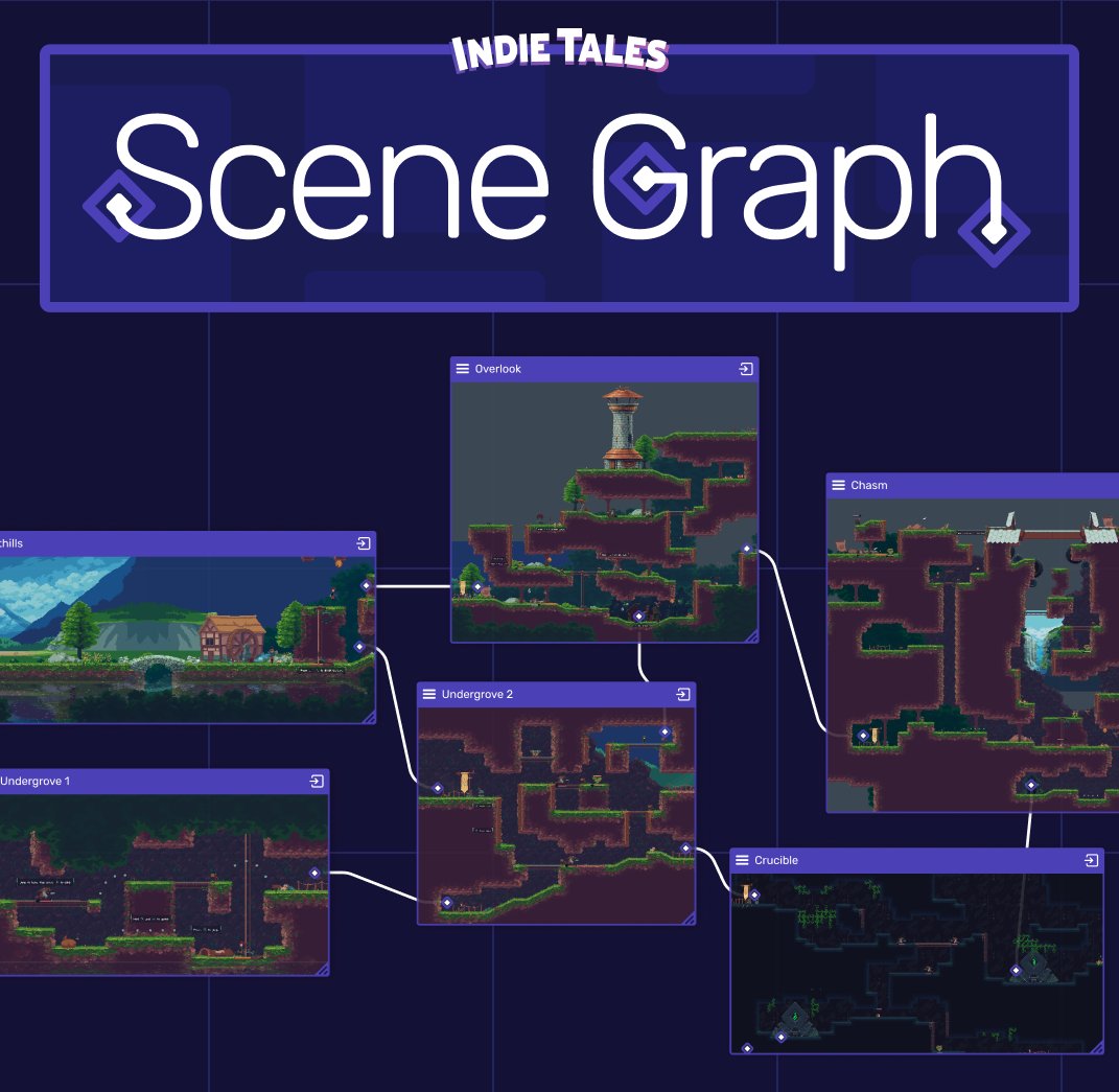 AdamCYounis's tweet photo. I'm releasing a production version of my #unity plugin, SceneGraph. Beta signups now open! https://t.co/kUsbtfZcf5 https://t.co/9ToPfusPvM