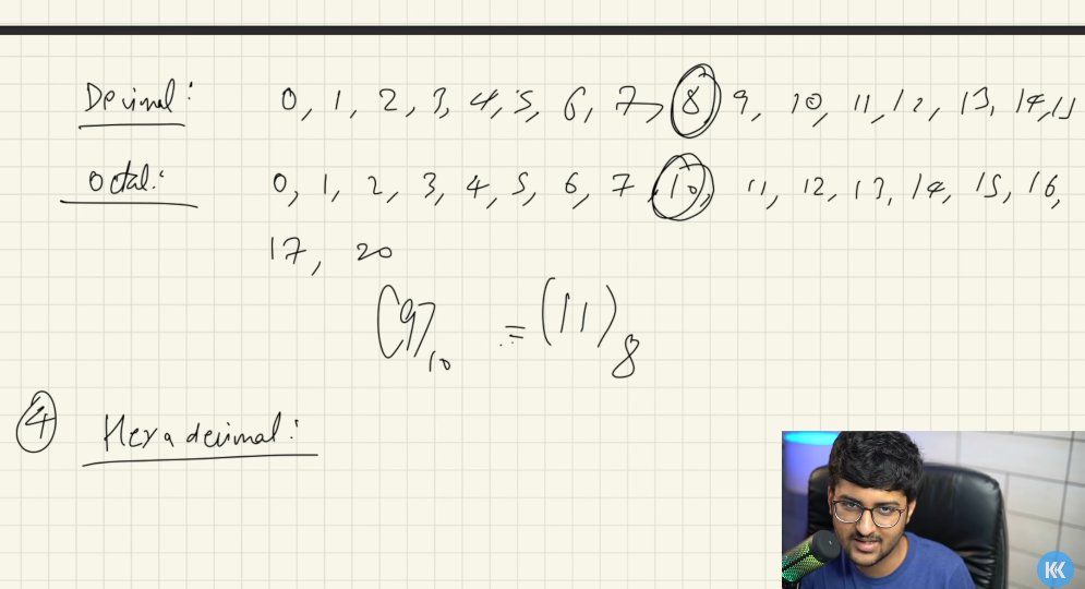 thakurdau2022's tweet image. Day 22: Bitwise Operators + Number Systems
🔹 Bitwise Operators:
AND, OR, XOR, NOT, Shifts, and more—powerful for optimization!
🔹 Number Systems:
Binary, Decimal, Octal, Hexadecimal &amp; conversions.
@kunalstwt
#DSA #Java #BitwiseOperators #NumberSystems #DSAwithKunal #IPL2025