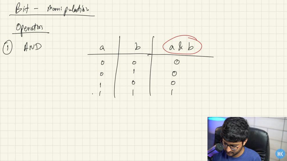 thakurdau2022's tweet image. Day 22: Bitwise Operators + Number Systems
🔹 Bitwise Operators:
AND, OR, XOR, NOT, Shifts, and more—powerful for optimization!
🔹 Number Systems:
Binary, Decimal, Octal, Hexadecimal &amp; conversions.
@kunalstwt
#DSA #Java #BitwiseOperators #NumberSystems #DSAwithKunal #IPL2025