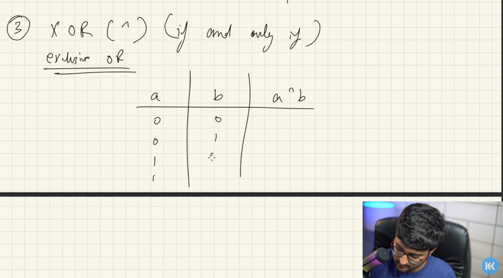 thakurdau2022's tweet image. Day 22: Bitwise Operators + Number Systems
🔹 Bitwise Operators:
AND, OR, XOR, NOT, Shifts, and more—powerful for optimization!
🔹 Number Systems:
Binary, Decimal, Octal, Hexadecimal &amp; conversions.
@kunalstwt
#DSA #Java #BitwiseOperators #NumberSystems #DSAwithKunal #IPL2025