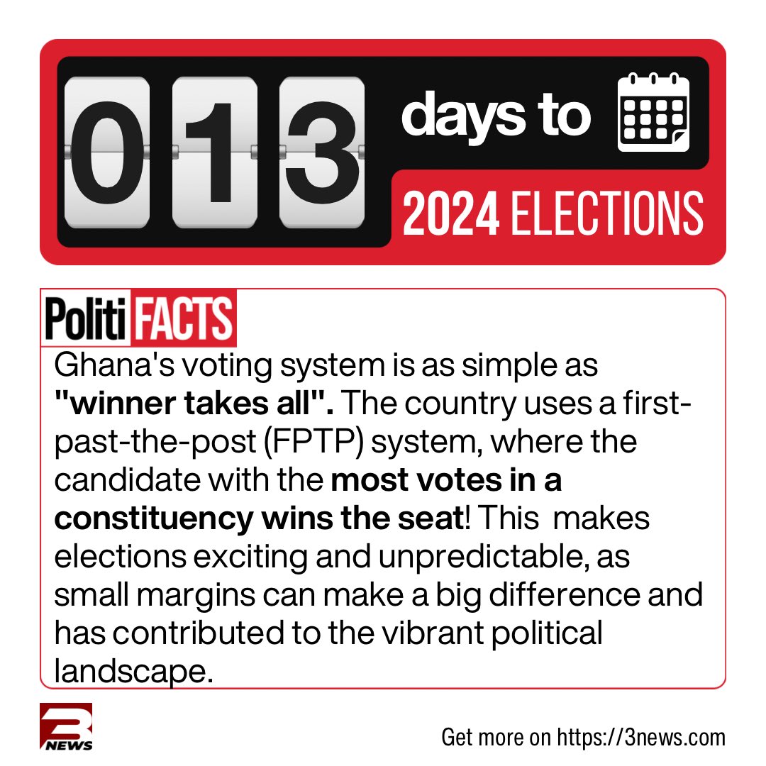 tv3_ghana's tweet photo. Did you know that Ghana practices the "Winner takes all" voting system? 🤔

#Politifacts #ElectionCommandCentre https://t.co/llRTYhev7s