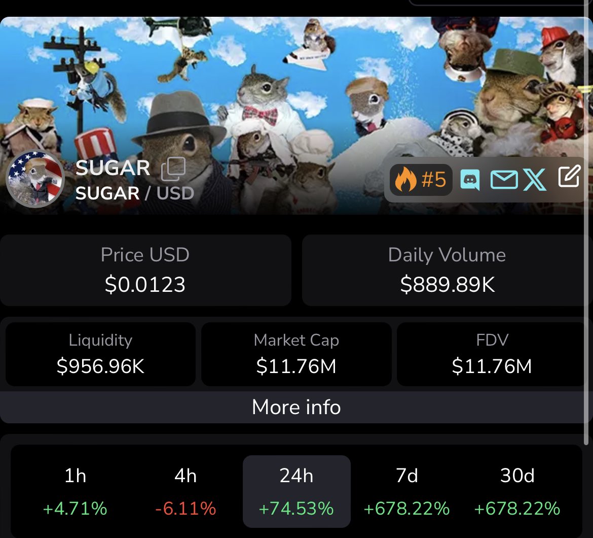 BREAKING: $SUGAR closes in on $12M market cap.

Will sugar reach 100m?